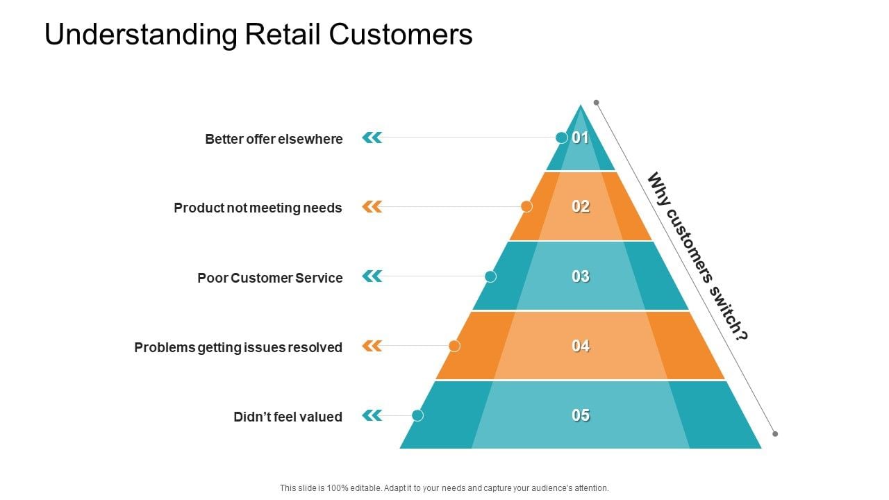 Understanding Retail