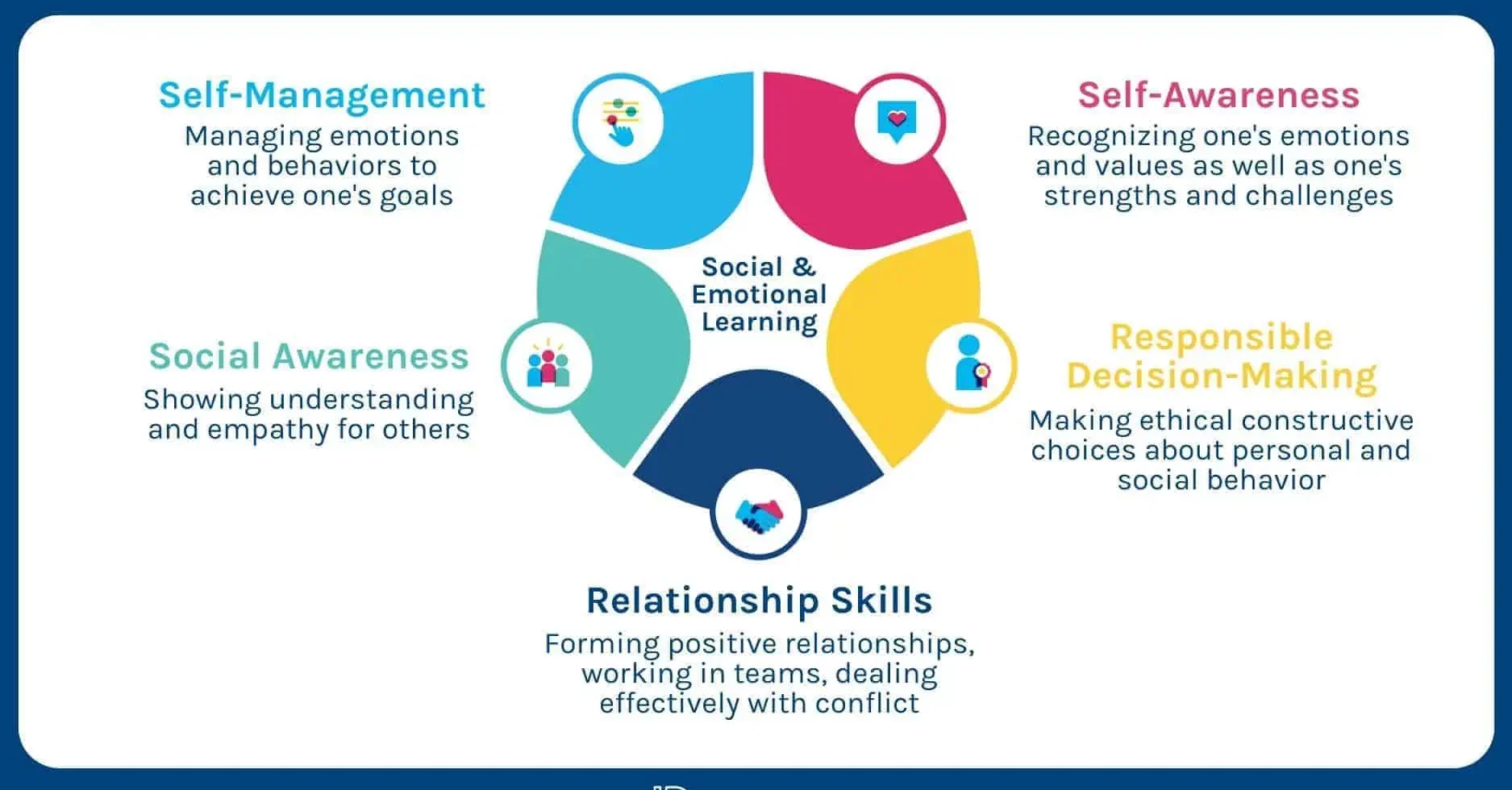 Social Emotional Learning