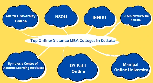 Distance MBA Colleges in Kolkata