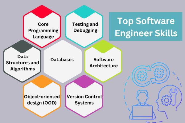 Top software engineers’ skills