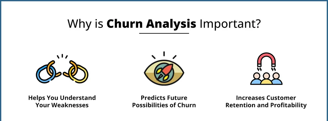 Churn Analysis Important