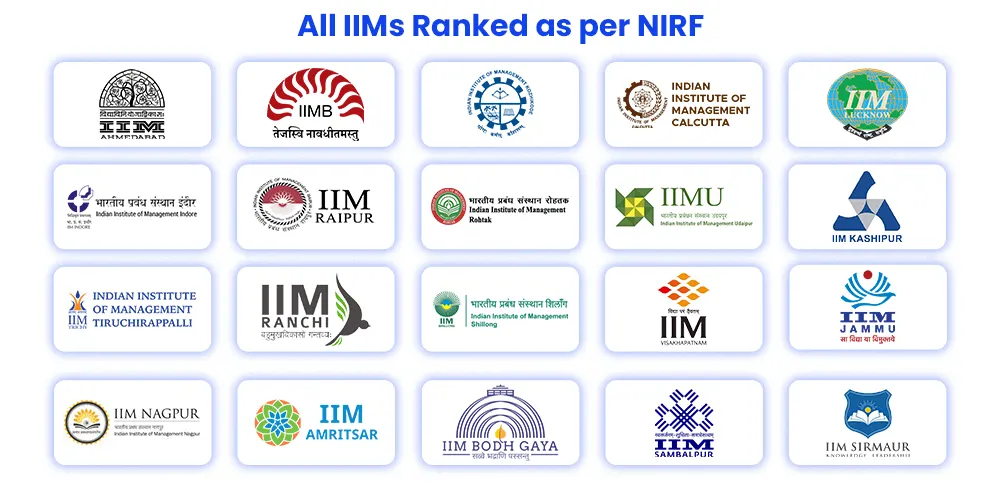 IIMs in India