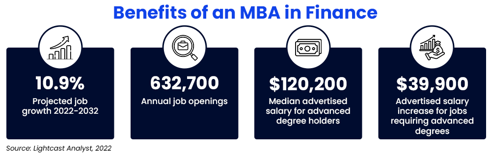 online MBA in Finance benefits