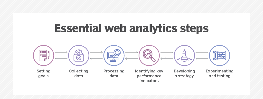 what is web analytics