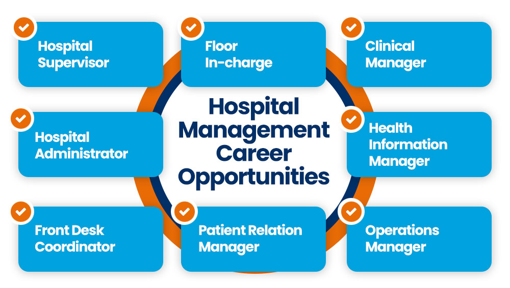 MBA in Hospital Management careers