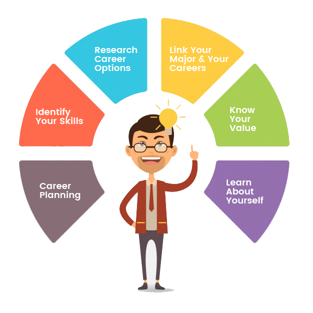 Career counseling