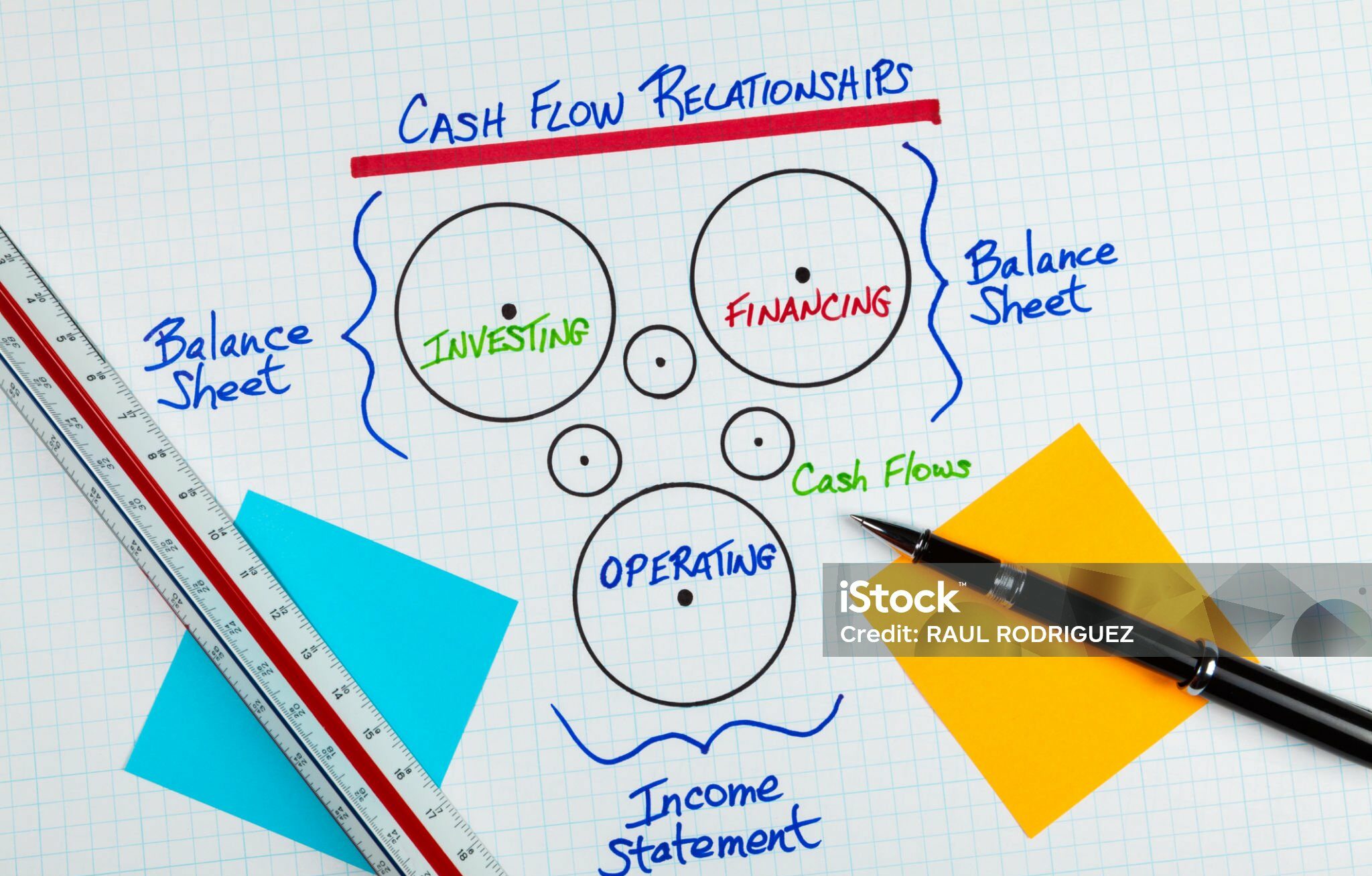 Cash flow statement help evaluate the solvency of a business