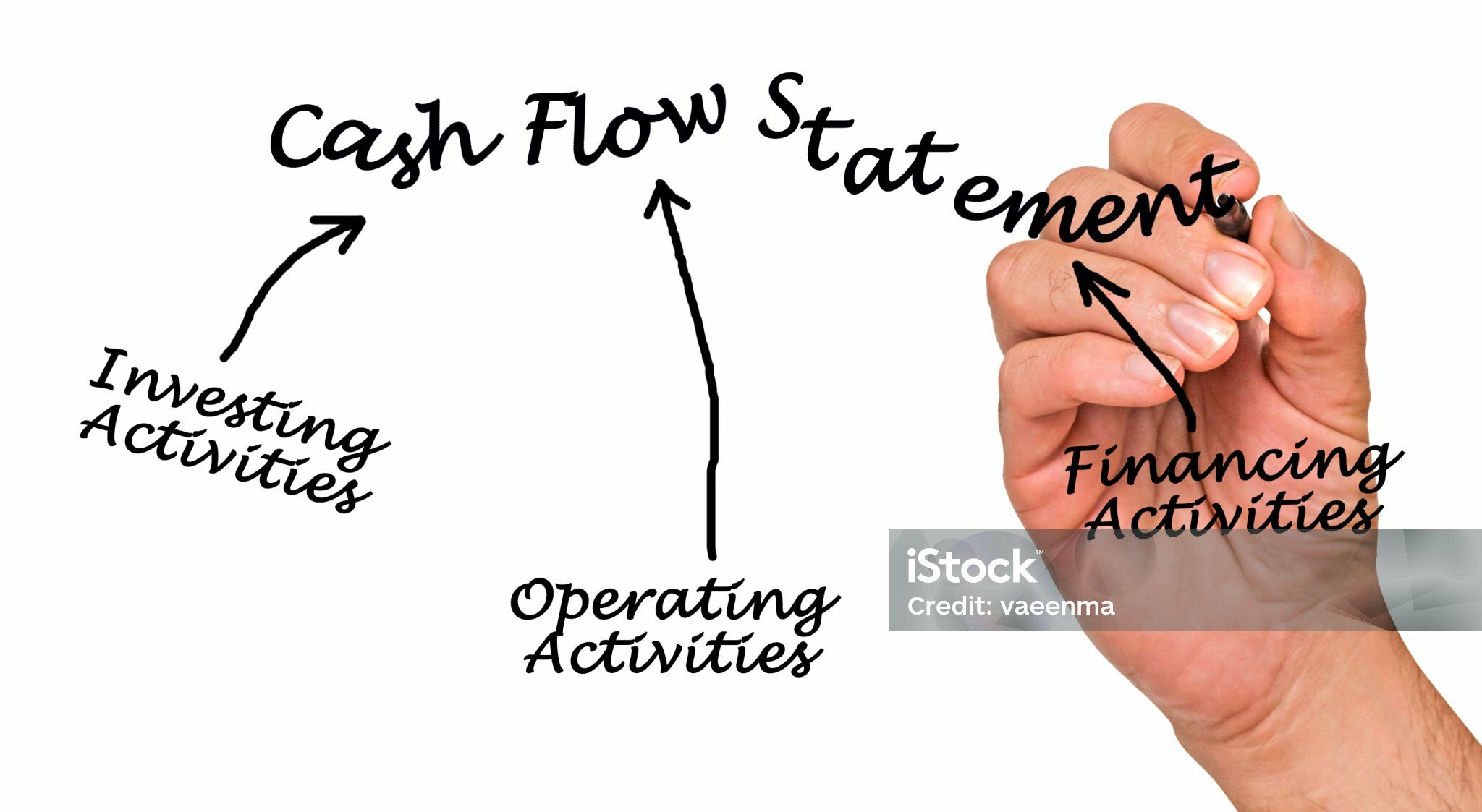 Cash flow statement brings out the truth of any business