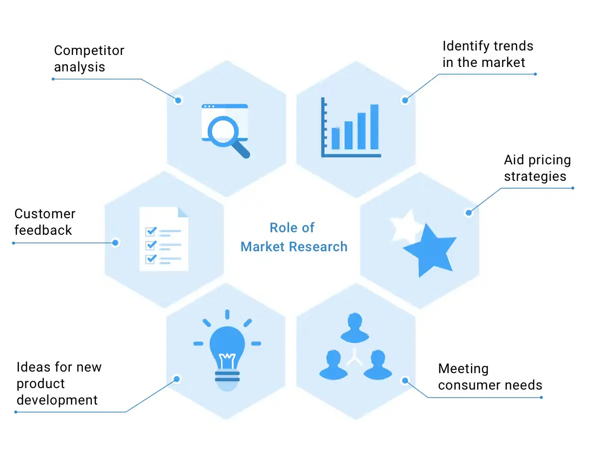 Market Research Analyst Roles
