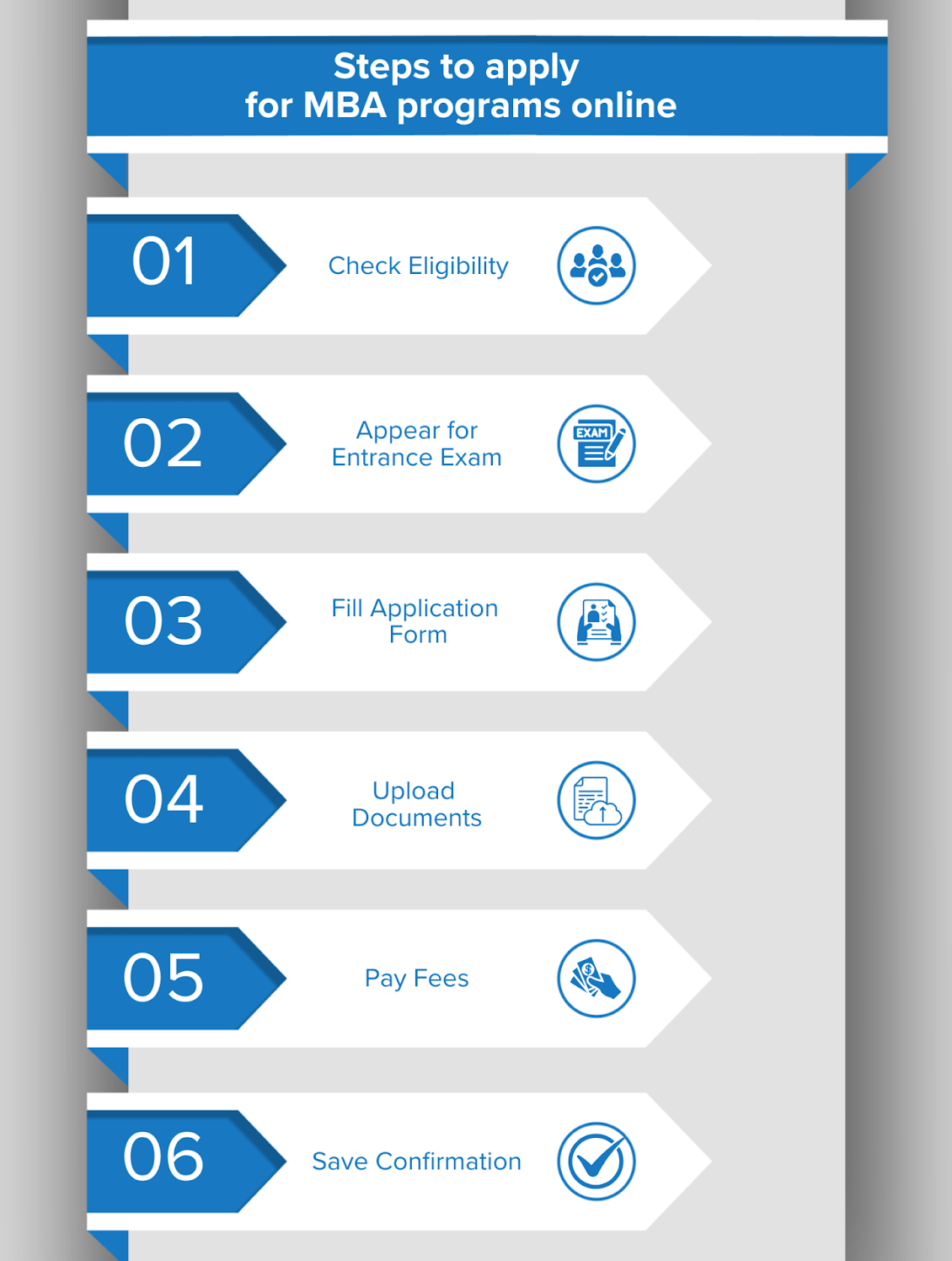 How to Apply for MBA