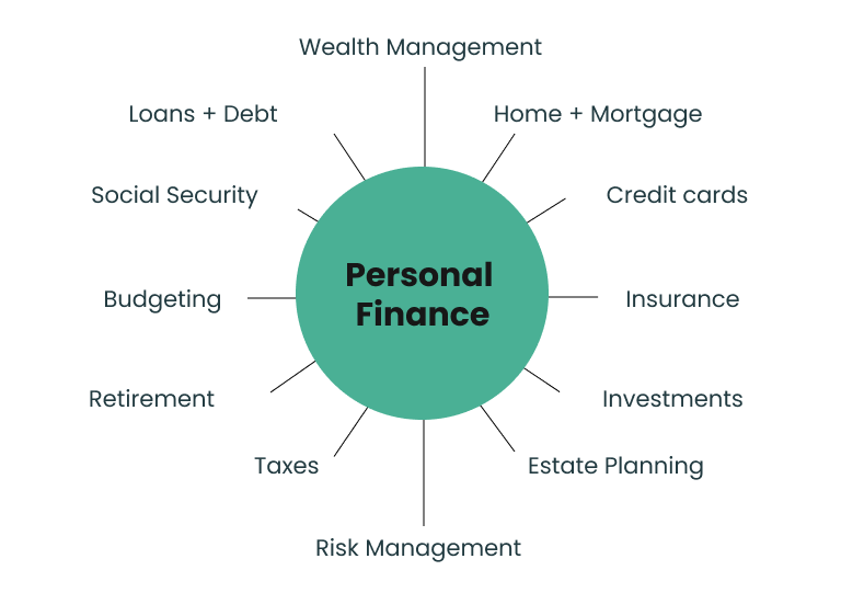 personal finance