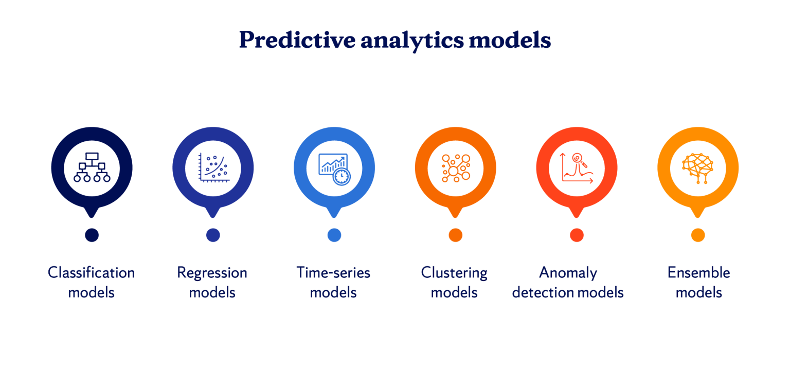 Types of Predictive Modelling in Business Analytics