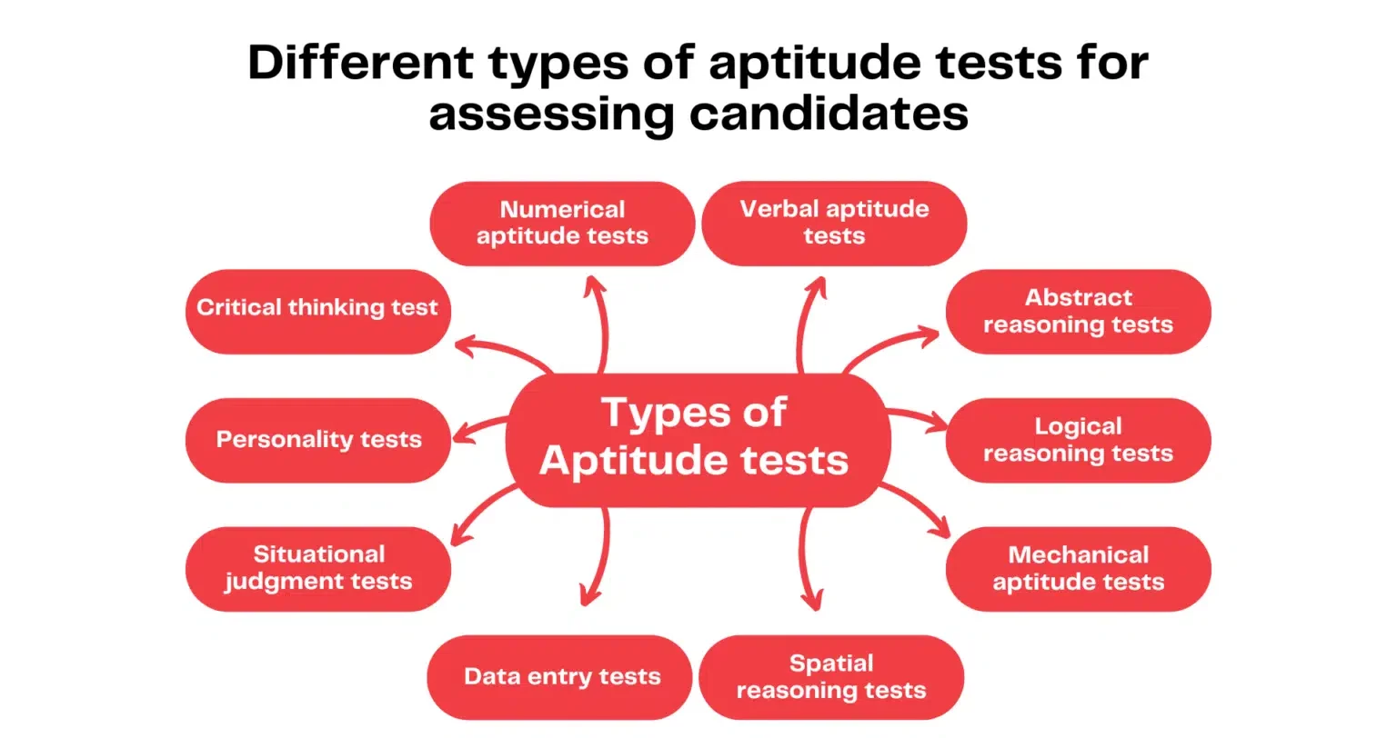 types of aptitude test