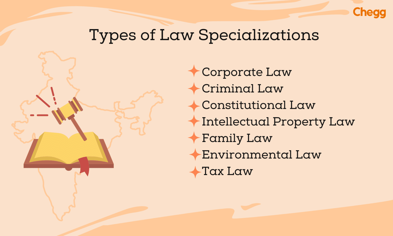 Types of Law