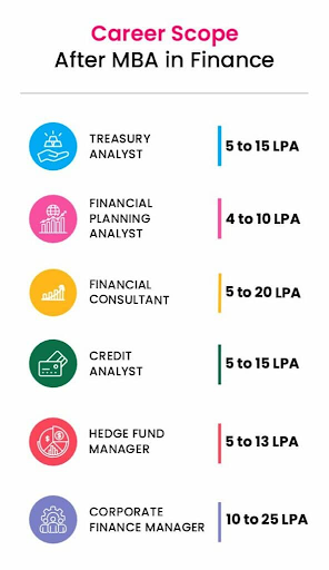 Online MBA in Finance Career