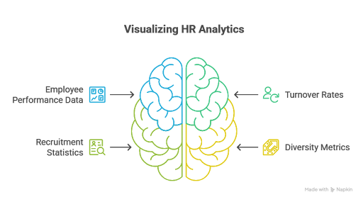 HR Analytics Overview