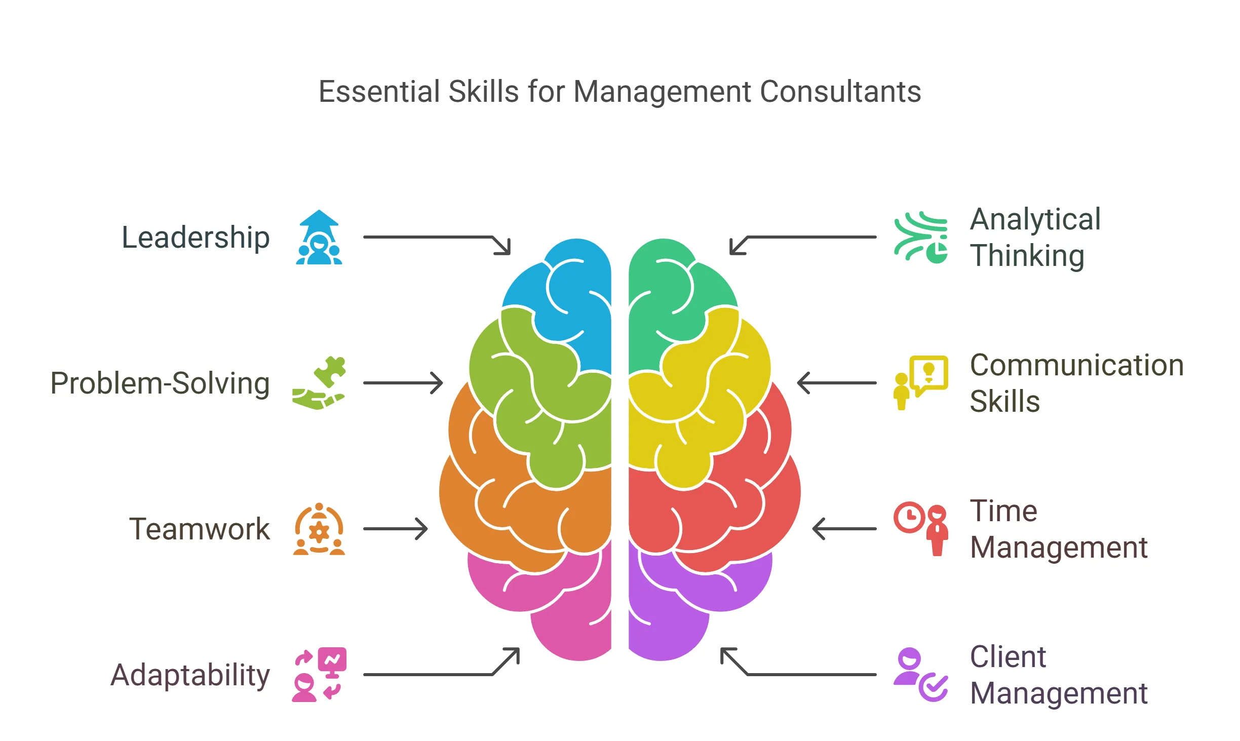 management consultant skills