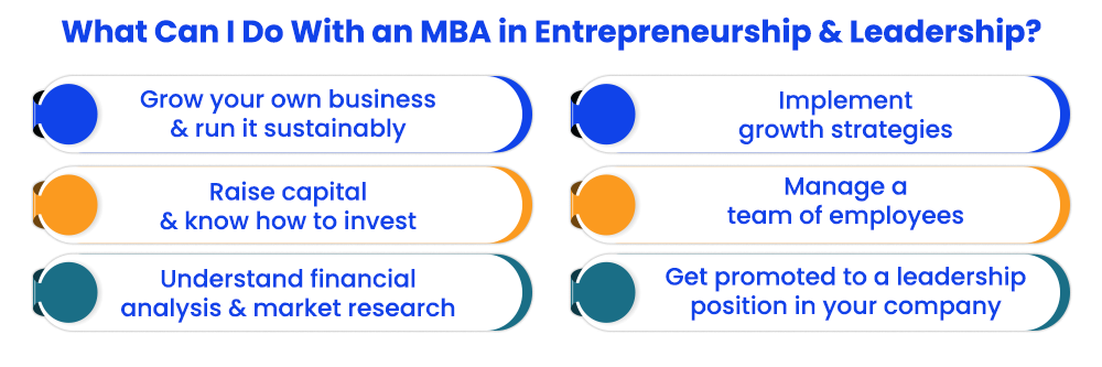 MBA and Entrepreneurship