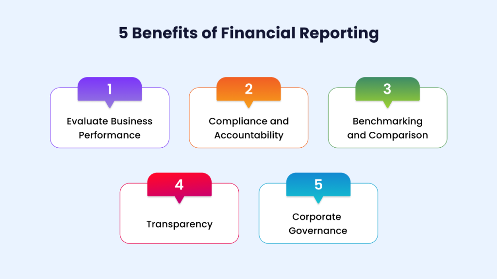 Benefits of financial reporting