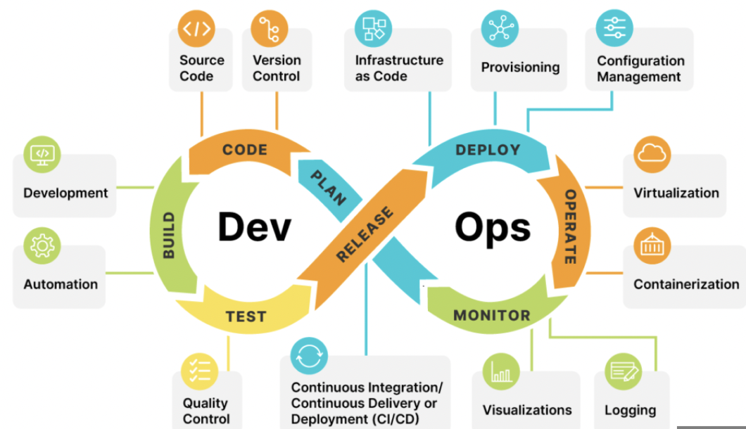 Understanding the Responsibilities of DevOps Engineer