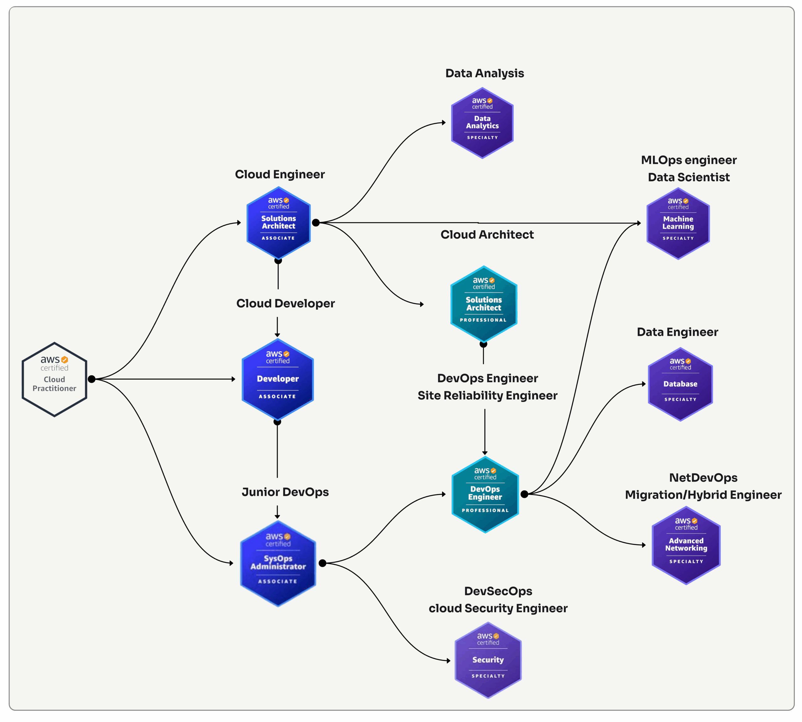 AWS certification worth in 2025
