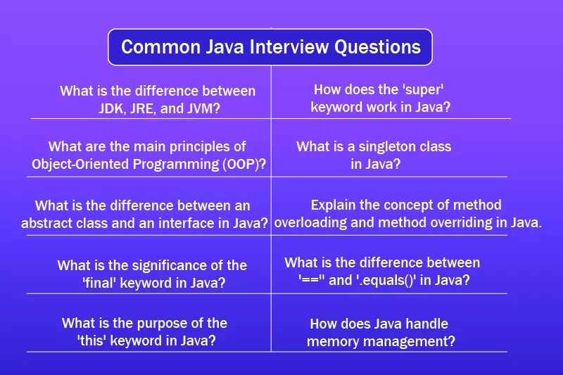 Java Interview Questions