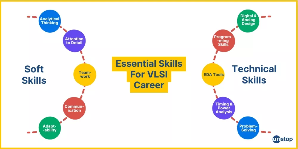 Essential skills for a VLSI career