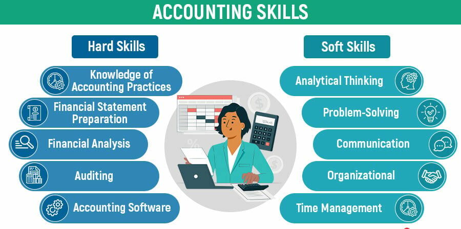 Key Accounting Skills
