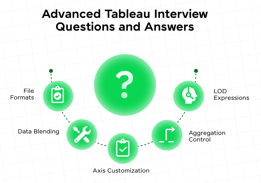 Advanced Tableau