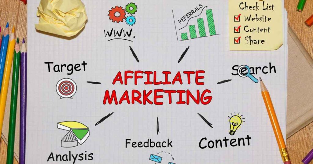Key Features of Affiliate Marketing