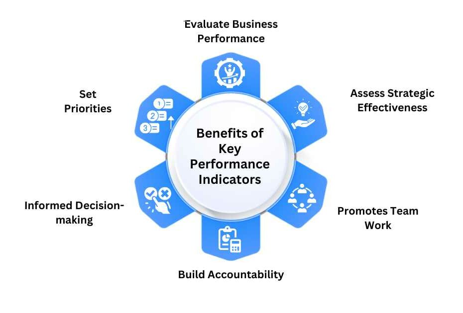 Benefits of KPI