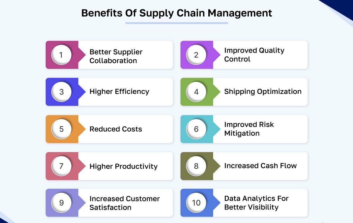 supply chain management benefits