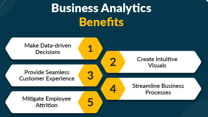 Business Analytics Benefits