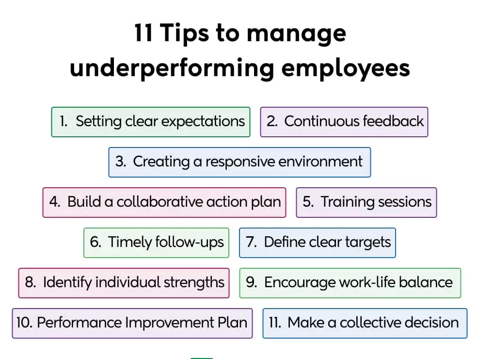 How to Handle Underperforming Team Members