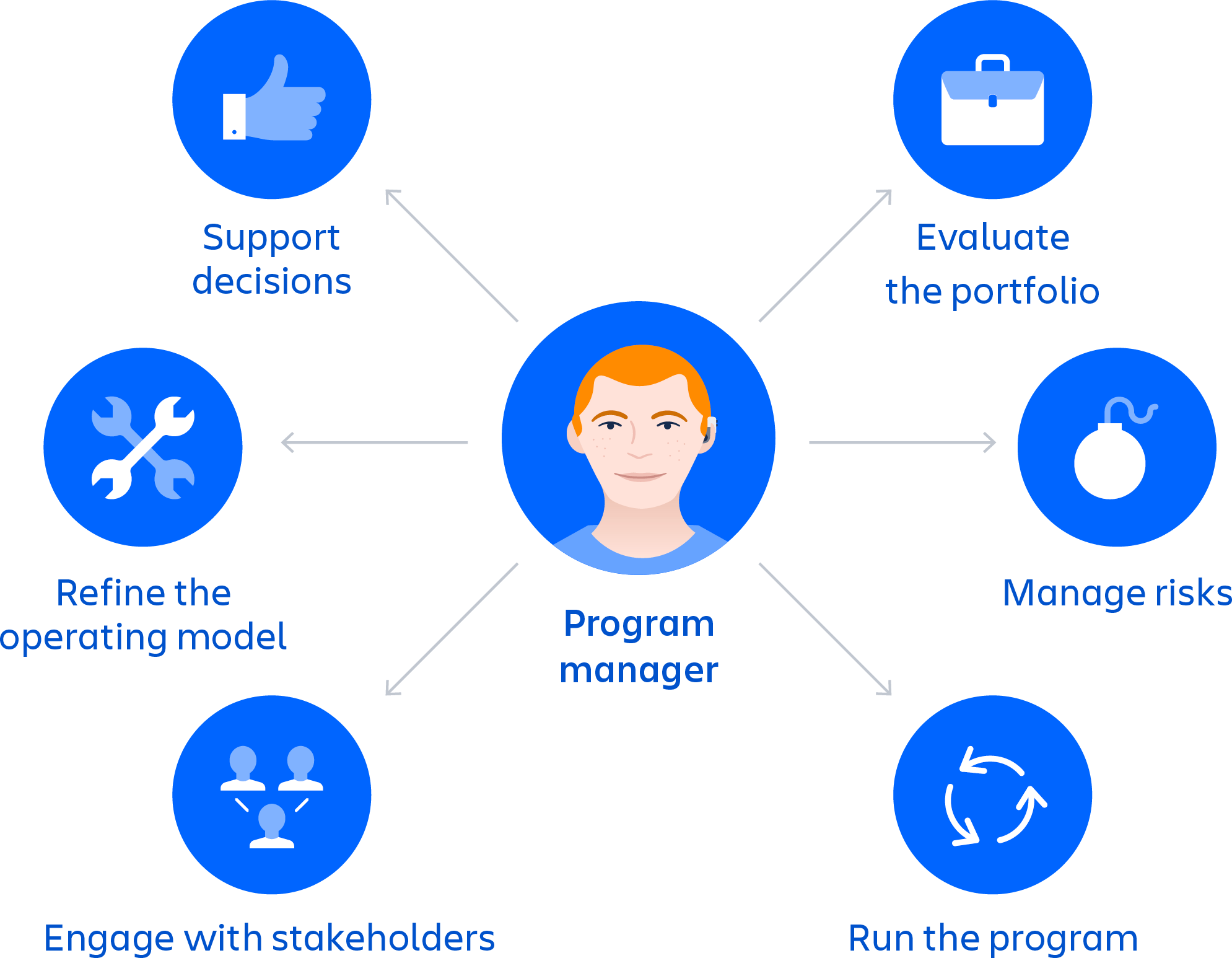 Program Manager Job