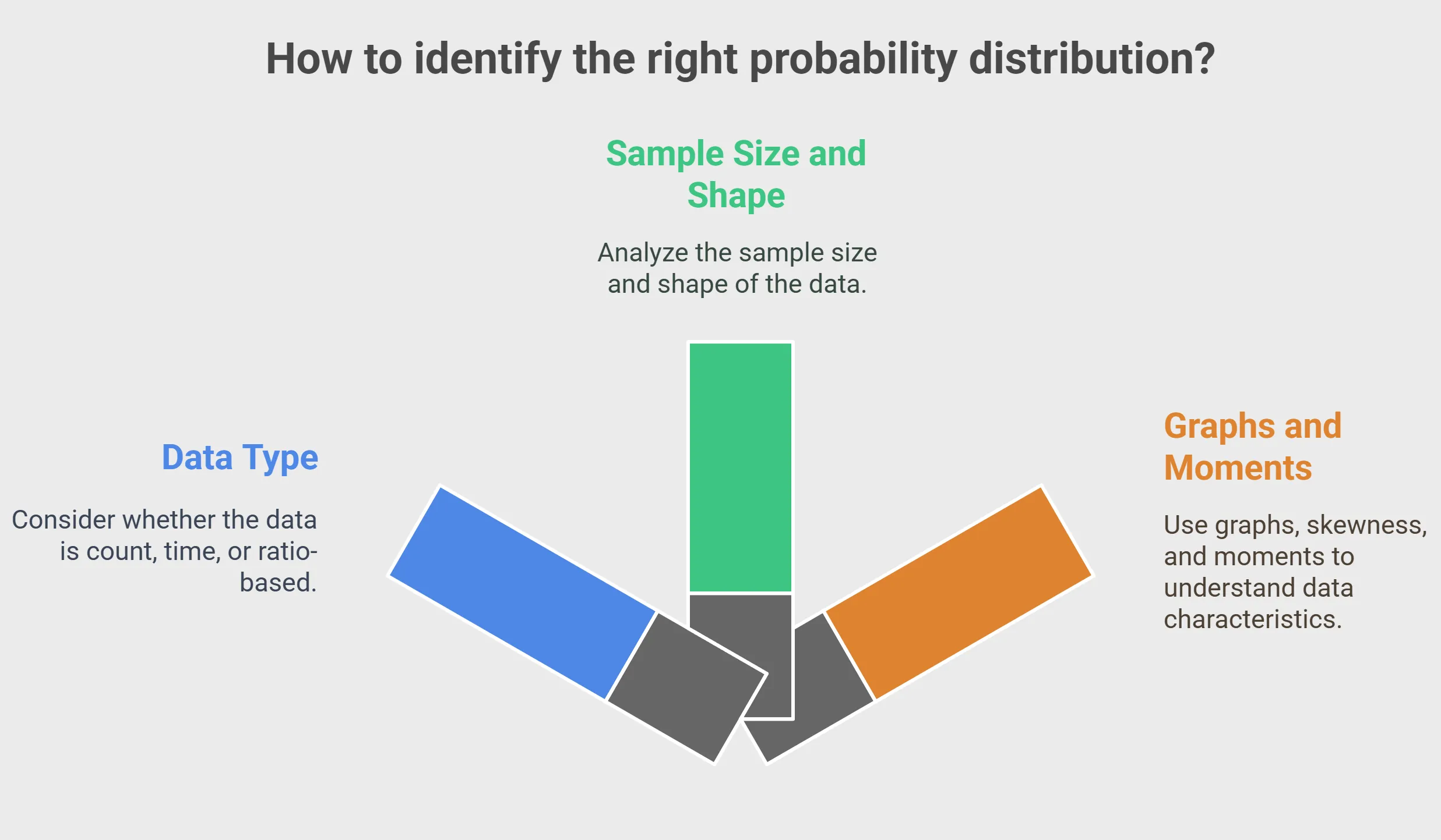 Probability Distribution