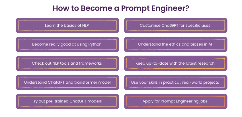 How to Become a Prompt Engineer