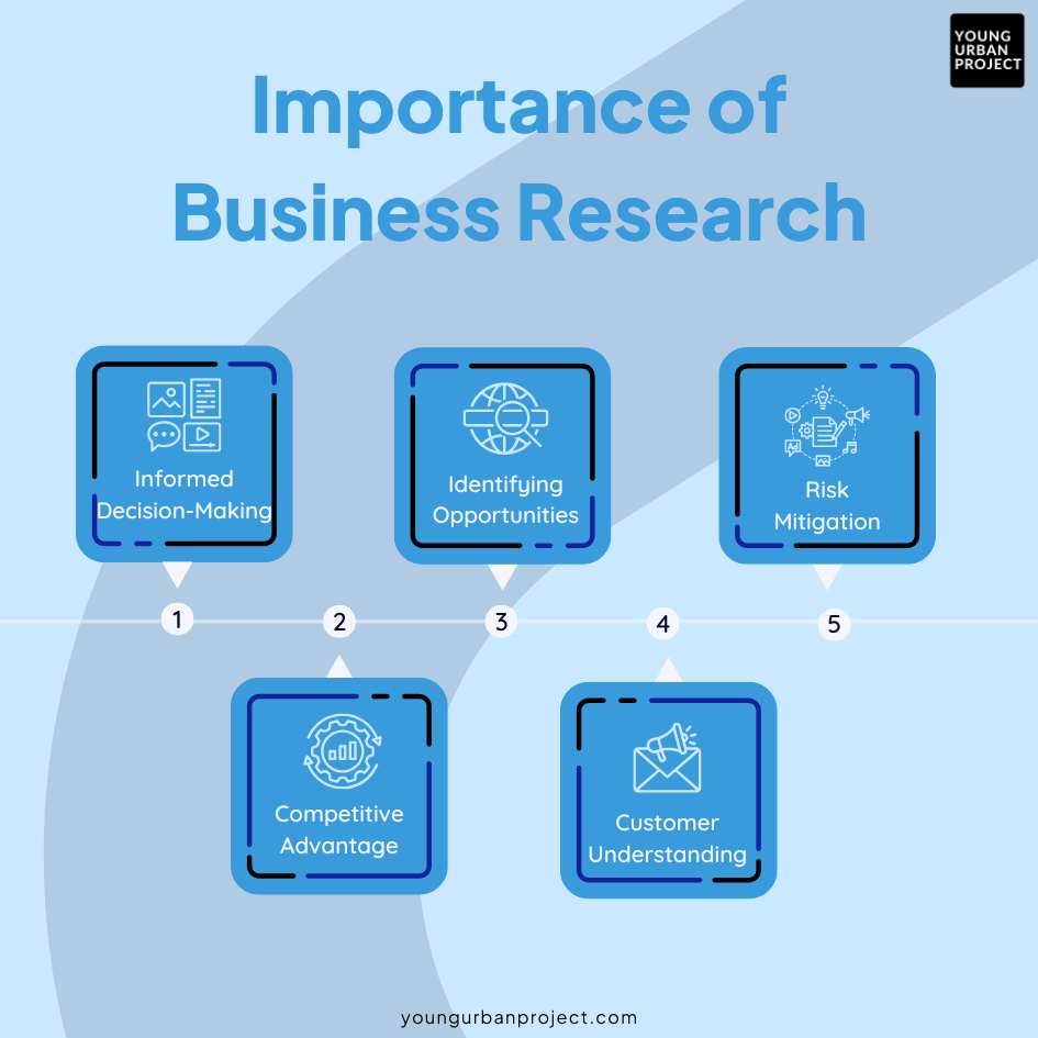 Importance of business research