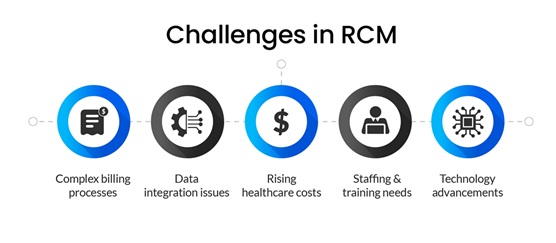 Challenges in revenue cycle management