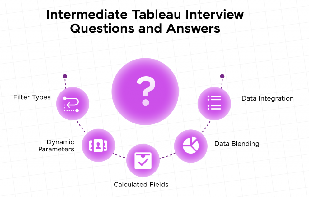 Intermediate Tableau