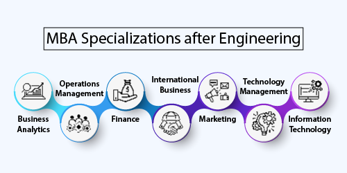 MBA after Engineering