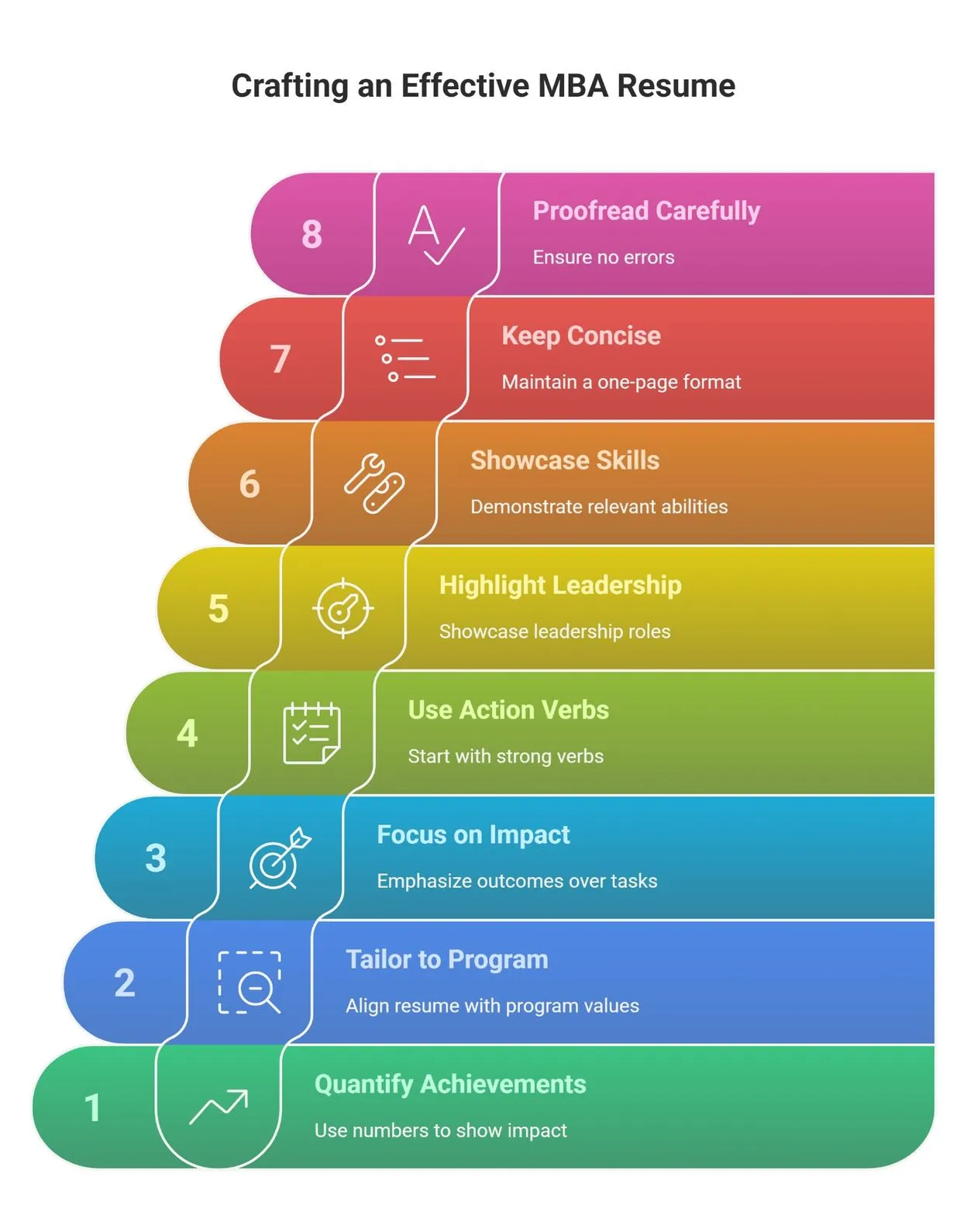 MBA Fresher Resume
