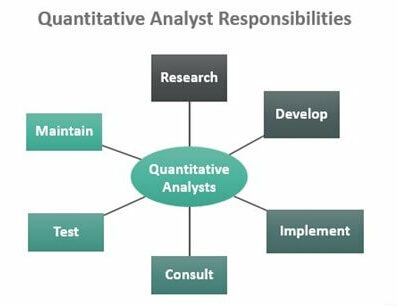 Quantitative analyst roles