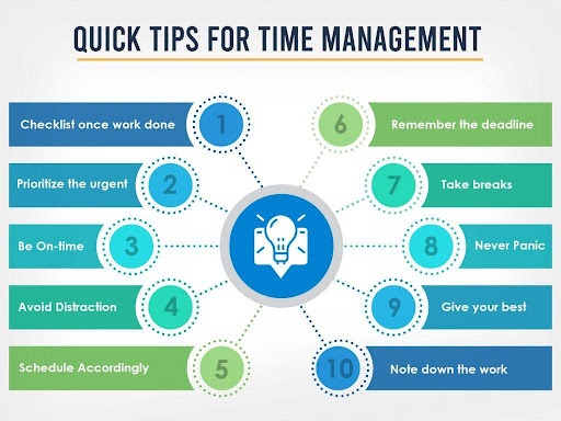 Time Management Skills