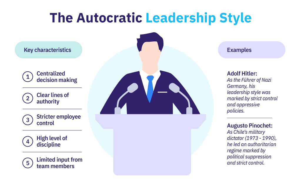 Autocratic Leadership Style