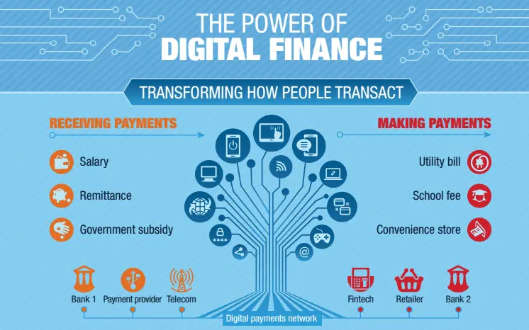 Digital Finance