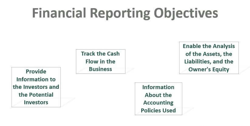 Objectives of financial reporting