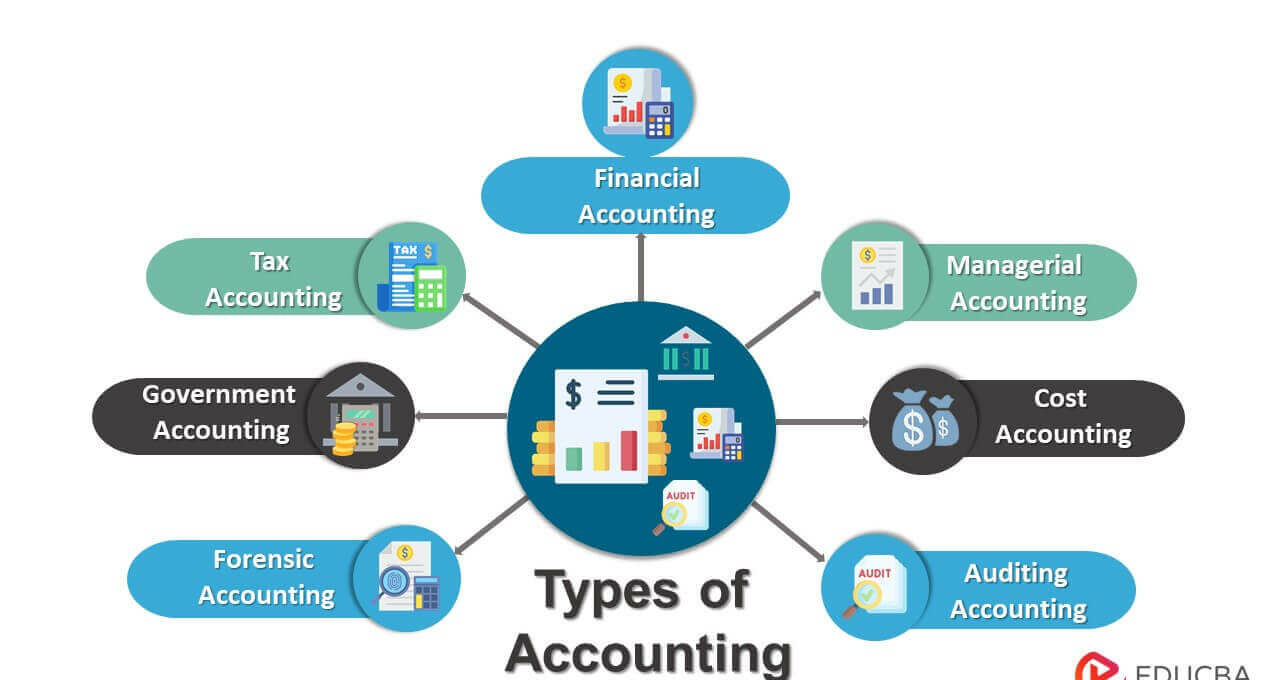 Understanding Different Types of Accounting