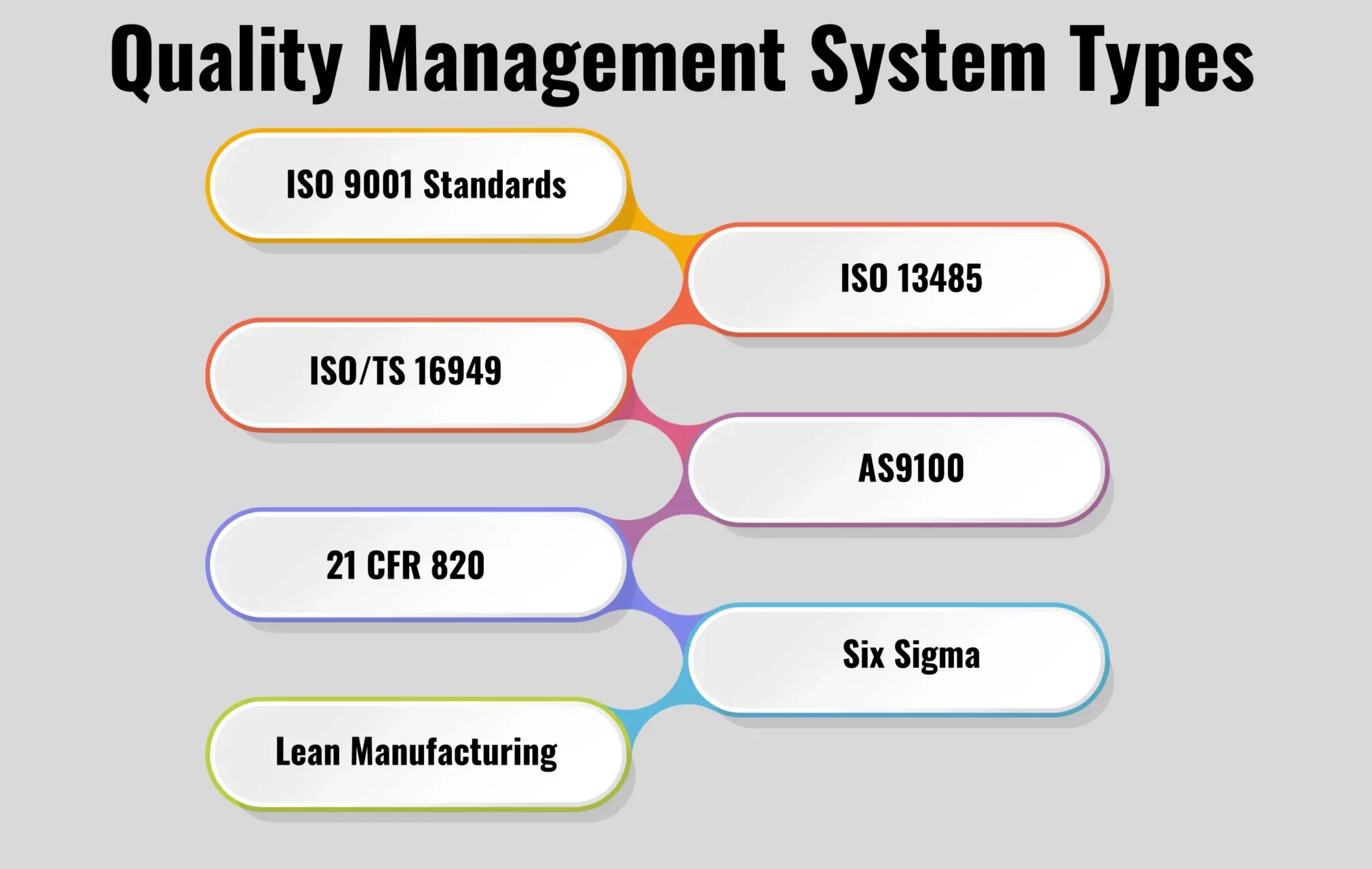 Types of Quality Management
