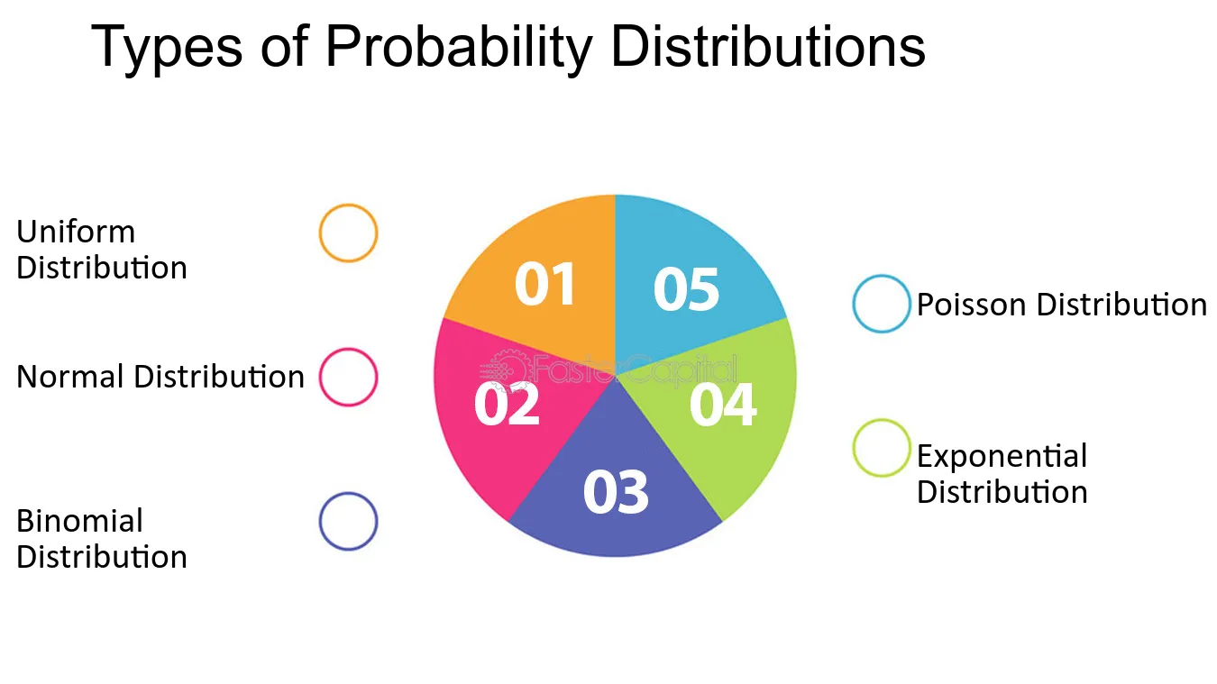 types of probability distribution